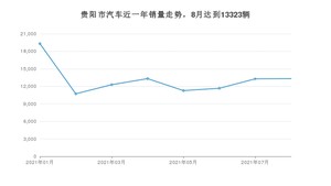 8月贵阳市汽车销量数据统计 Aion V排名第一(2021年)