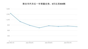 雅安市8月汽车销量统计 宏光MINI EV排名第一(2021年)