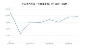 中山市8月汽车销量数据发布 轩逸排名第一(2021年)