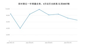 保时捷 8月份销量怎么样? 众车网权威发布(2021年)