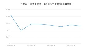 三菱 8月份销量怎么样? 众车网权威发布(2021年)