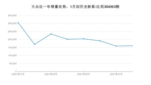 大众销量8月份怎么样? 众车网权威发布(2021年)