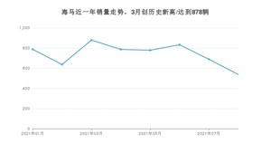 海马 8月份销量数据发布 同比增长25.47%(2021年)