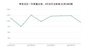 雪铁龙销量8月份怎么样? 众车网权威发布(2021年)