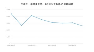 江淮销量8月份怎么样? 众车网权威发布(2021年)