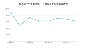 路虎 8月份销量怎么样? 众车网权威发布(2021年)