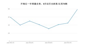 开瑞 8月份销量怎么样? 众车网权威发布(2021年)