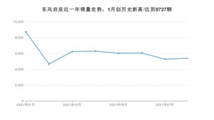 东风启辰 8月份销量怎么样? 众车网权威发布(2021年)