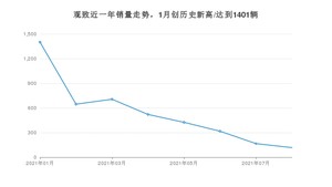 8月观致销量怎么样? 众车网权威发布(2021年)