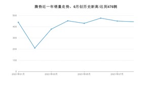 8月腾势销量怎么样? 众车网权威发布(2021年)