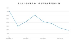 8月宝沃销量情况如何? 众车网权威发布(2021年)