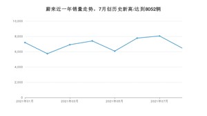 蔚来 8月份销量怎么样? 众车网权威发布(2021年)