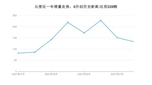 云度销量8月份怎么样? 众车网权威发布(2021年)