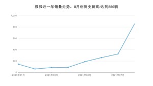 极狐 8月份销量怎么样? 众车网权威发布(2021年)