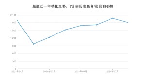 8月星途销量怎么样? 众车网权威发布(2021年)