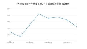 8月天际汽车销量怎么样? 众车网权威发布(2021年)