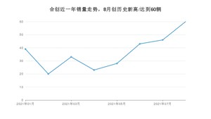 合创 8月份销量怎么样? 众车网权威发布(2021年)