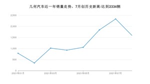 几何汽车销量8月份怎么样? 众车网权威发布(2021年)