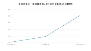 岚图汽车 8月份销量怎么样? 众车网权威发布(2021年)