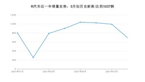 8月R汽车销量怎么样? 众车网权威发布(2021年)