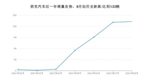 朋克汽车 8月份销量怎么样? 众车网权威发布(2021年)