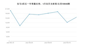 2021年8月宝马3系销量如何？ 在中型车中排名怎么样？