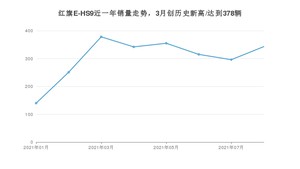2021年8月红旗E-HS9销量 近几月销量走势一览