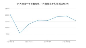 丰田凯美瑞 2021年8月份销量数据发布 共15522台