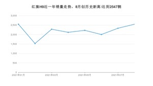 红旗H9 2021年8月份销量数据发布 共2547台