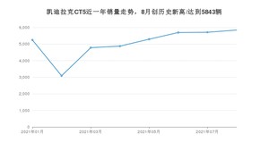 2021年8月凯迪拉克CT5销量 近几月销量走势一览