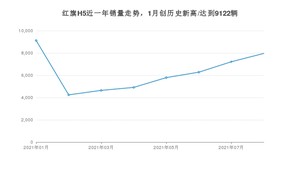 红旗H5 2021年8月份销量数据发布 共7964台