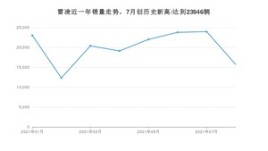 2021年8月丰田雷凌销量多少？ 全国销量分布如何？