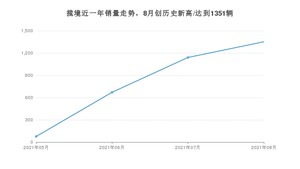 2021年8月大众揽境销量如何？ 在SUV中排名怎么样？