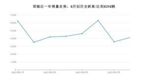 2021年8月别克君越销量多少？ 全国销量分布如何？