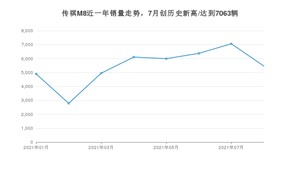 2021年8月广汽传祺传祺M8销量 近几月销量走势一览