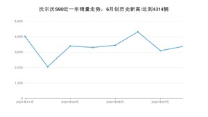 2021年8月沃尔沃S90销量怎么样？ 在40-45万排名如何？