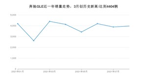 2021年8月奔驰GLE销量 近几月销量走势一览