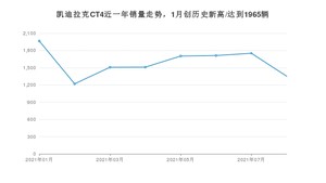 凯迪拉克CT4 2021年8月份销量数据发布 共1352台