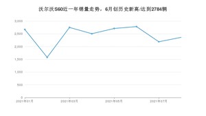 2021年8月沃尔沃S60销量如何？ 在中型车中排名怎么样？