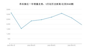 2021年8月别克昂科旗销量 近几月销量走势一览