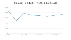 2021年8月奔驰GLA销量 近几月销量走势一览
