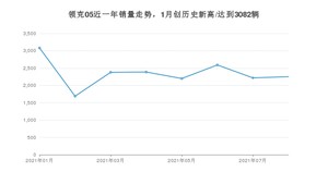 领克05 2021年8月份销量数据发布 共2252台