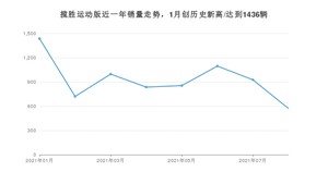 2021年8月路虎揽胜运动版销量如何？ 在SUV中排名怎么样？