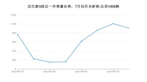 2021年8月奔驰迈巴赫S级销量如何？ 在豪华车中排名怎么样？