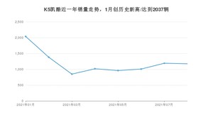 2021年8月起亚K5凯酷销量 近几月销量走势一览