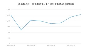 2021年8月奔驰GLS销量 近几月销量走势一览