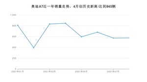 2021年8月奥迪A7销量如何？ 在中大型车中排名怎么样？