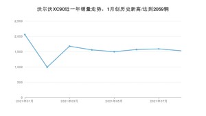 2021年8月沃尔沃XC90销量 近几月销量走势一览