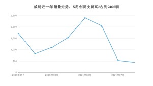 2021年8月别克威朗销量多少？ 全国销量分布如何？
