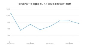 宝马X7 2021年8月份销量数据发布 共837台